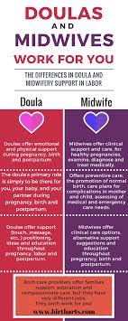Curious About What Doulas And Midwives Do Want To Become A Doula Www Birtharts Com Natural Beauty Tips Beauty Infographic Beauty Care