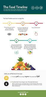 The Wildfit Food Timeline Soy Free Snacks Workout Food Diet And Nutrition