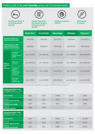 Allianz, aia, great eastern, manulife, hong leong, prudential, tokio marine, axa affin, ammetlife & zurich medical insurance. Protect Yourself And Your Family From Dengue With Insurance Coverage For Your Medical And Home