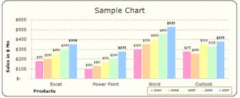 Free Excel Chart Templates Make Your Bar Pie Charts Beautiful