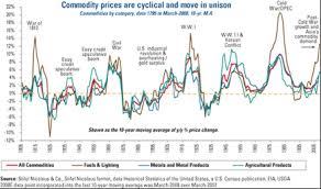 When Gold Escapes The Pork Belly Trap Futures