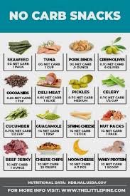 25 Amazing No Carb Snacks To Try Right Now From Recipes To Easy To Buy Snacks This List Of Snacks Is Here Keto Diet Food List No Carb Snacks Diet Food List