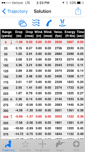 bullet drop ballistics online charts collection