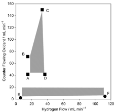 When it comes to the flame photometric detector for gc, it actually means that it is a technique widely accessible in the gas chromatography industry. Flame Photometric Detection Inside Of A Capillary Gas Chromatography Column Analyst Rsc Publishing Doi 10 1039 B212727j