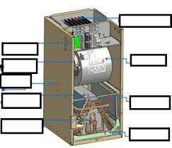 The heat pump works in conjunction with the air handler to distribute the warm or cool air to interior spaces. Air Handler Labeling Diagram Quizlet