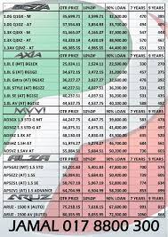 Grab a huge cash redemption on selected perodua models and variants today. Senarai Harga Perodua Terkini Promosi Perodua 2020 Full Loan Skim Graduan Diskaun Trade In Dll Axia