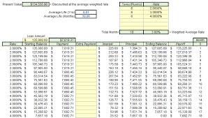 Amortization Schedule With Variable Rates Excel Cfo