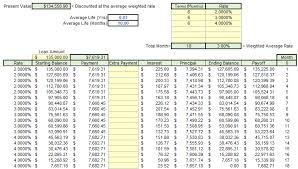 how to calculate an amortization schedule in excel sada