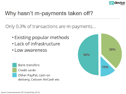 When the online payments are integrated together to provide the options to the customers, and it can be integrated into the website or mobile app, they are payment gateways are a link between the website/app and the customer and their respective banks. Understanding Mobile Users M Commerce M Payment In Malaysia Ecinsider