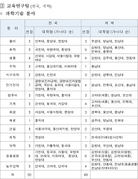 Lk21 layarkaca21 dunia21 nonton movie streaming dan download film subtitle indonesia gratis online bioskopkeren ns21 indoxxi indoxx1 21cineplex dewanonton ganool anime bioskop cinemaindo xxi bluray hd. êµì¡ë¶ 4ë¨ê³ ë'ëíêµ­ Bk 21 ì¬ì ìë¹ ì ì  ê²°ê³¼ ë°í' ëíì§ì± In Out