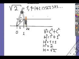 Resultado de imagen para grafica de numeros irracionales