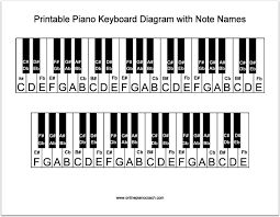 11 piano keyboard diagram piano keyboard chart pdf