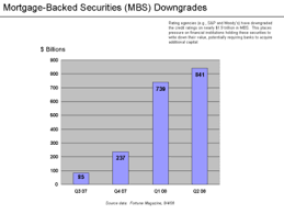 Credit Rating Agencies And The Subprime Crisis Wikipedia