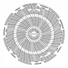 7 day authentic charts by dickson data medline industries