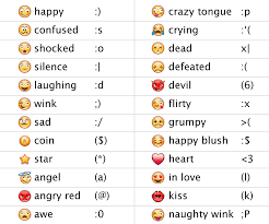 Am aici cateva postere simple, foarte simple, cu semne de punctuatie. Ne Ajuta Semnele Emoji In Comunicarea Scrisa Senorita Ro