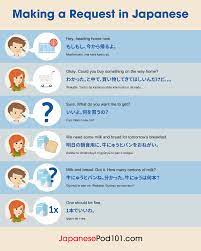 Learn Japanese Japanesepod101 Com Learn Japanese Learning Spanish How To Speak Spanish
