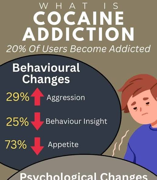 What Is Cocaine Addiction - Abbeycare
