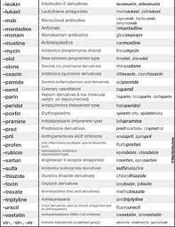 Pharmacology Cheat Sheet Pharmacology Nursing Cheat Pharmacology Nursing