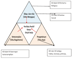 Pola lantai dibagi menjadi dua, yaitu pola lantai garis lurus dan garis lengkung. Http Repositori Kemdikbud Go Id 7011 1 Buku 20guru 20seni 20budaya Pdf