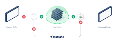 Hoxx vpn proxy requires following permissions: Datatrans Pci Proxy Einfach Pci Konform