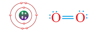 Check spelling or type a new query. Infobank For Readers And Discoverers Chemistry Notes On Chemistry Of Oxygen