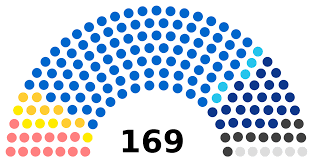 Le premier tour des élections départementales pour le premier tour des élections départementales, france bleu gascogne vous livre les résultats dans les landes ce dimanche 20 juin 2021. Conseil Regional Du Grand Est Wikipedia
