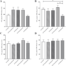Документальный, сша, тони кролл, клаудия фрэнк, боб шермерхорн, ребекка тейлор, эллисон чейз, сериал, 2018. Effect Of Exosomes From Plasma Of Dairy Cows With Or Without An Infected Uterus On Prostaglandin Production By Endometrial Cell Lines Sciencedirect
