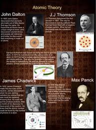 N The Early 1800s John Dalton Used The Concept Of Atoms To Explain Why Elements Always React In Ratios Of Atomic Theory Physics And Mathematics Physics Poster