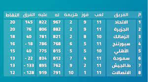 We did not find results for: ØªØ±ØªÙŠØ¨ Ø¯ÙˆØ±Ù‰ Ø§Ù„Ø³Ù„Ø© Ø¨Ø¹Ø¯ Ø¥Ù„ØºØ§Ø¡ Ù‚Ù…Ø© Ø§Ù„Ø£Ù‡Ù„Ù‰ Ùˆ Ø§Ù„Ø²Ù…Ø§Ù„Ùƒ Ø§Ù„ÙŠÙˆÙ… Ø§Ù„Ø³Ø§Ø¨Ø¹
