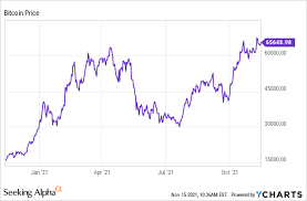 Bitcoin Price Prediction Where Is Btc Headed In 2022 Seeking Alpha