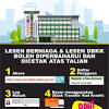 It is also the capital of the kota kinabalu district as well as the west. 1