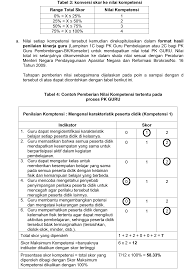Bagaimana tindak lanjut hasil penilaian kinerja pegawai? Pedoman Pelaksanaan Penilaian Kinerja Guru Pk Guru Suaidinmath S Blog