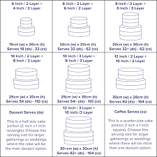 related image food reference information tiered cakes