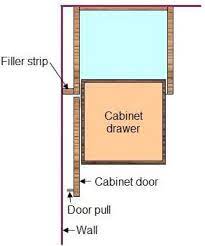 How To Install Frameless Cabinets Frameless Cabinets Installing Cabinets Frameless Kitchen Cabinets