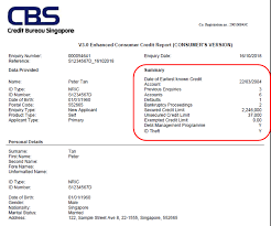 See if there are issues that how does your ctos score help you? How To Read Your Credit Report