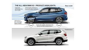 Bmw x3 vs x5 size. Old Vs New Bmw Shows How The X3 Has Evolved