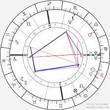 Whitney Houston Birth Chart Horoscope Date Of Birth Astro