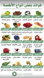 Pin By Nour On Food Health Facts Food Health Fitness Food Health Fitness Nutrition