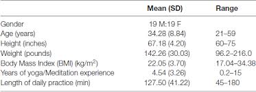 Does Pituitary Gland Meditation Make One Taller? - Quora