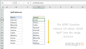 Excel Spill Exceljet
