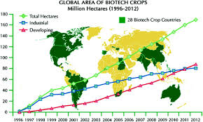 Like gangsters used to find the anti alone and beat him.they use to say ,ajj time chakna ohda.(today we will beat him) 2. Strategies For Sustainable Plant Food Production Facing The Current Agricultural Challenges Agriculture For Today And Tomorrow Springerlink