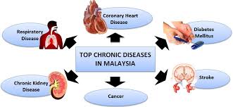 Statistics on causes of death, malaysia, 2019. My Tropicana Slim Your Guide To Healthy Lifestyle Page 2