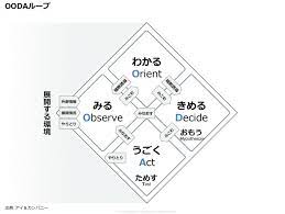 oodaループ思考入門 紹介 アイ カンパニー 勉強 やる気 仕事術 ビジネスのアイデア