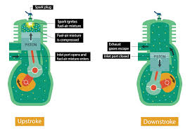 We did not find results for: How To Mix 2 Stroke Fuel 2 Stroke Mix Calculator And Instructions