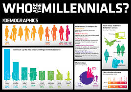 This week, bbc scotland is looking at the lives of millennials and how they stack. Umfrage Millennials Wunschen Sich Top It Ausrustung Und Individuelle Entfaltung Am Arbeitsplatz Digitalbusiness Cloud Magazin