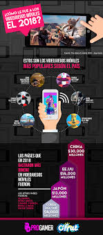 Juegos coreanos para celular / el juego para celulares de osomatsu san hesokuri wars hace un lanzamiento internacional kudasai. Videojuegos Para Celulares Cual Fue El Panorama Del Mercado Movil En El 2018 Rpp Noticias