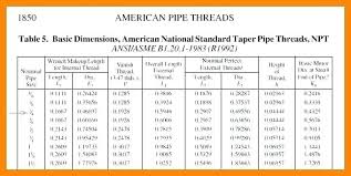 american drill sizes cineangular co