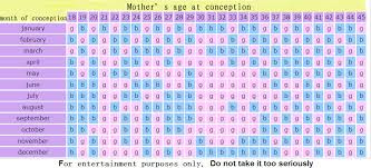 Chinese Lunar Calendar Gender Predictor My Astrology Blog