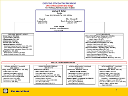 ppt budget formulation u s federal executive experience