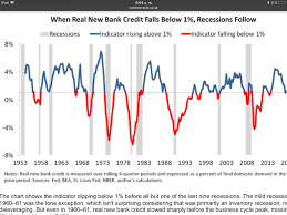 Pin By Maribel Garcia On A Entender Federal Reserve Rise Above Notes Chart